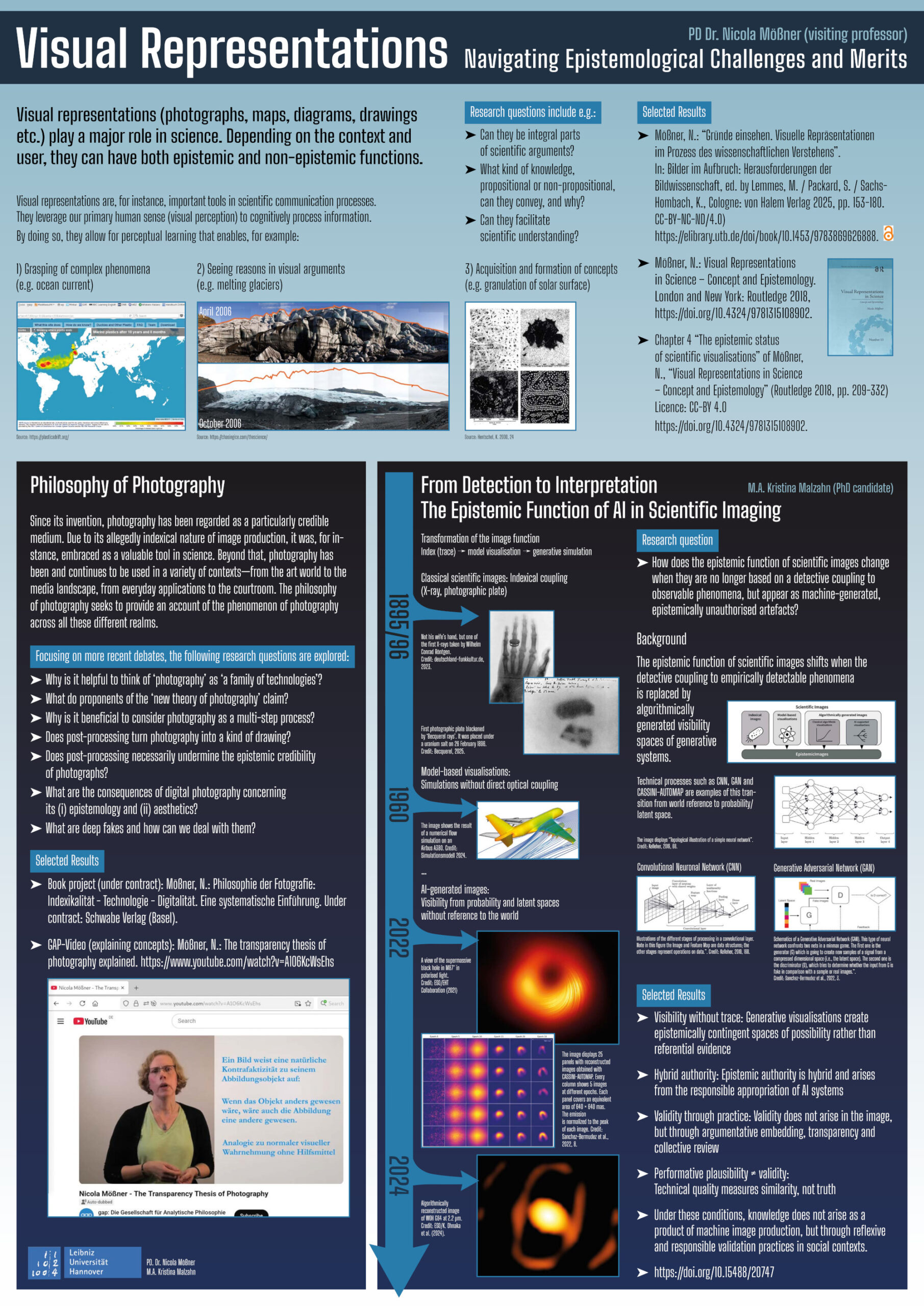 Poster on Visual Representations
designed by: Kristina Malzahn